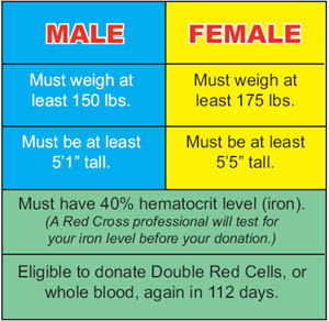 eligibilitychart_000.jpg
